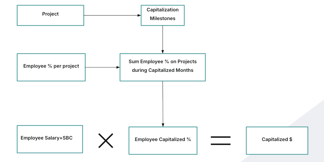Screenshot from ASC 350-40 walkthrough for auditors