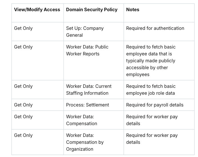 Screenshot from Connect Workday for payroll data