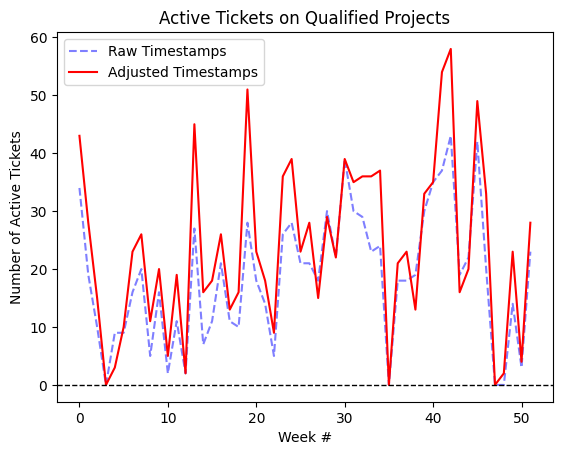 Screenshot from R&D credit methodology for auditors