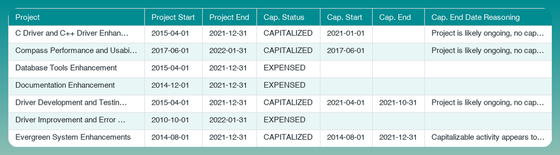 Screenshot from July 2026 product update