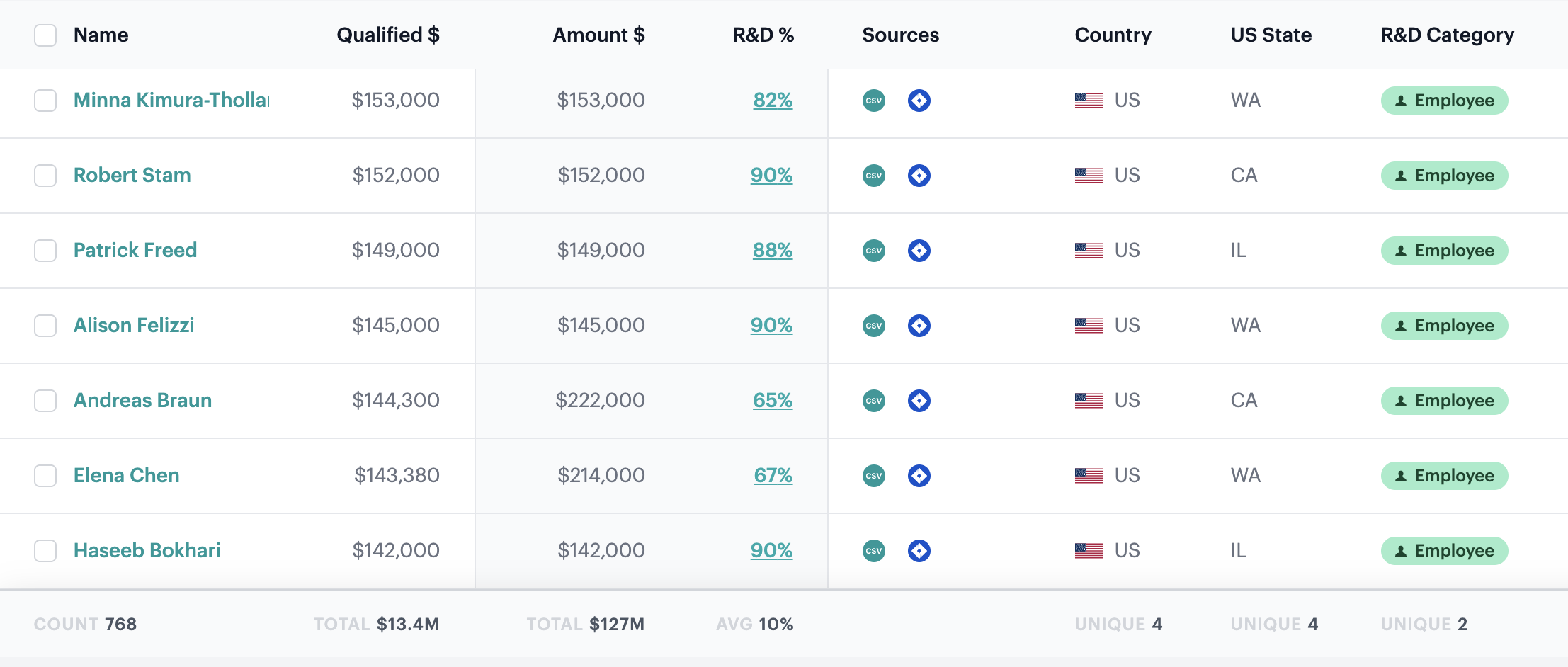 Screenshot from R&D credit methodology for auditors