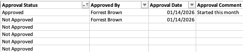 Screenshot from Approve projects
