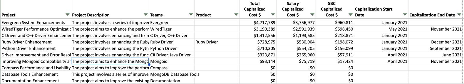 Screenshot from ASC 350-40 walkthrough for auditors
