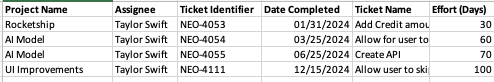 Screenshot from How R&D time allocations work