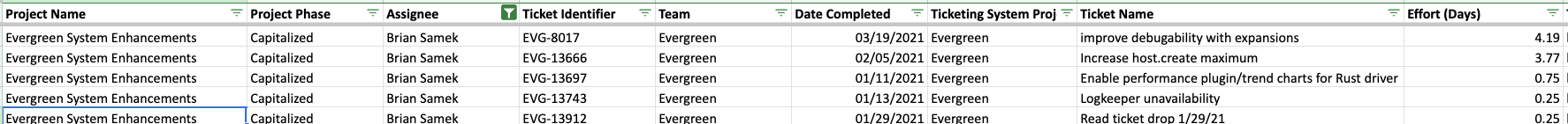 Screenshot from ASC 350-40 walkthrough for auditors