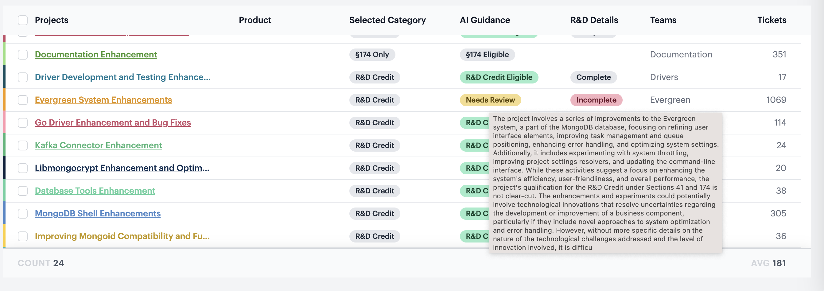 Screenshot from R&D credit methodology for auditors