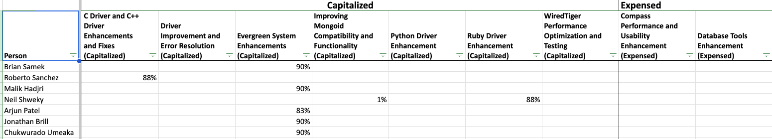 Screenshot from ASC 350-40 walkthrough for auditors